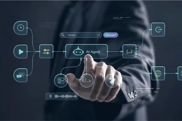 Flujo de automatización con inteligencia artificial conectando formularios, correo y mensajes