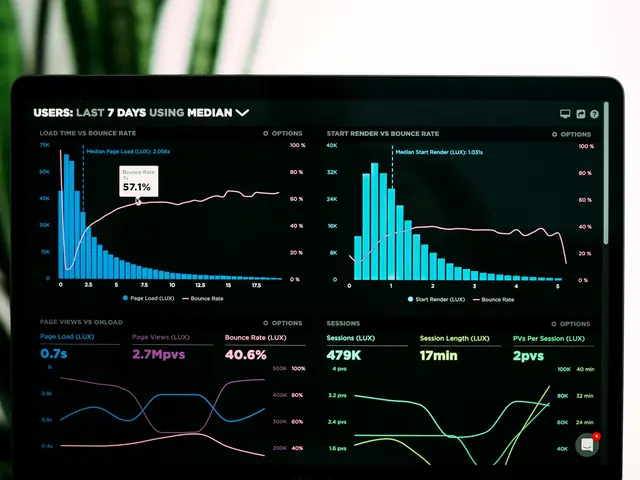 Panel de analítica web con visitas y conversiones de los últimos 7 días